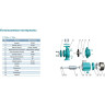 Насос центробежный LEO XST40-200/75 L2744