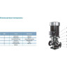 Вертикальный циркуляционный насос LEO LPP 40-31-4/2 L1232